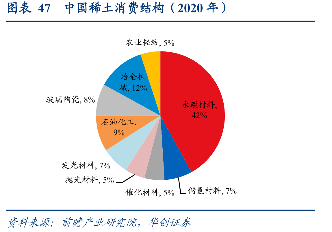 图表37烧结钕铁硼磁体生产工艺流程_第5页