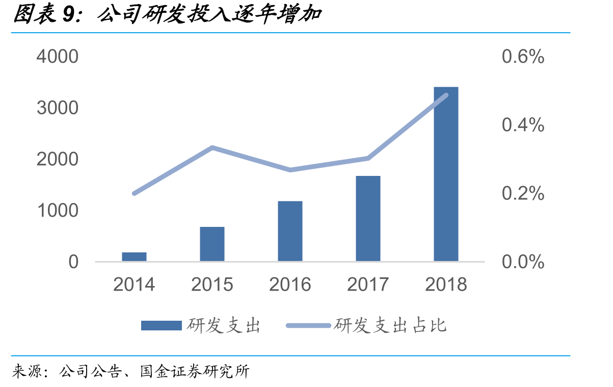 三种销售经营模式财务端对比_第2页