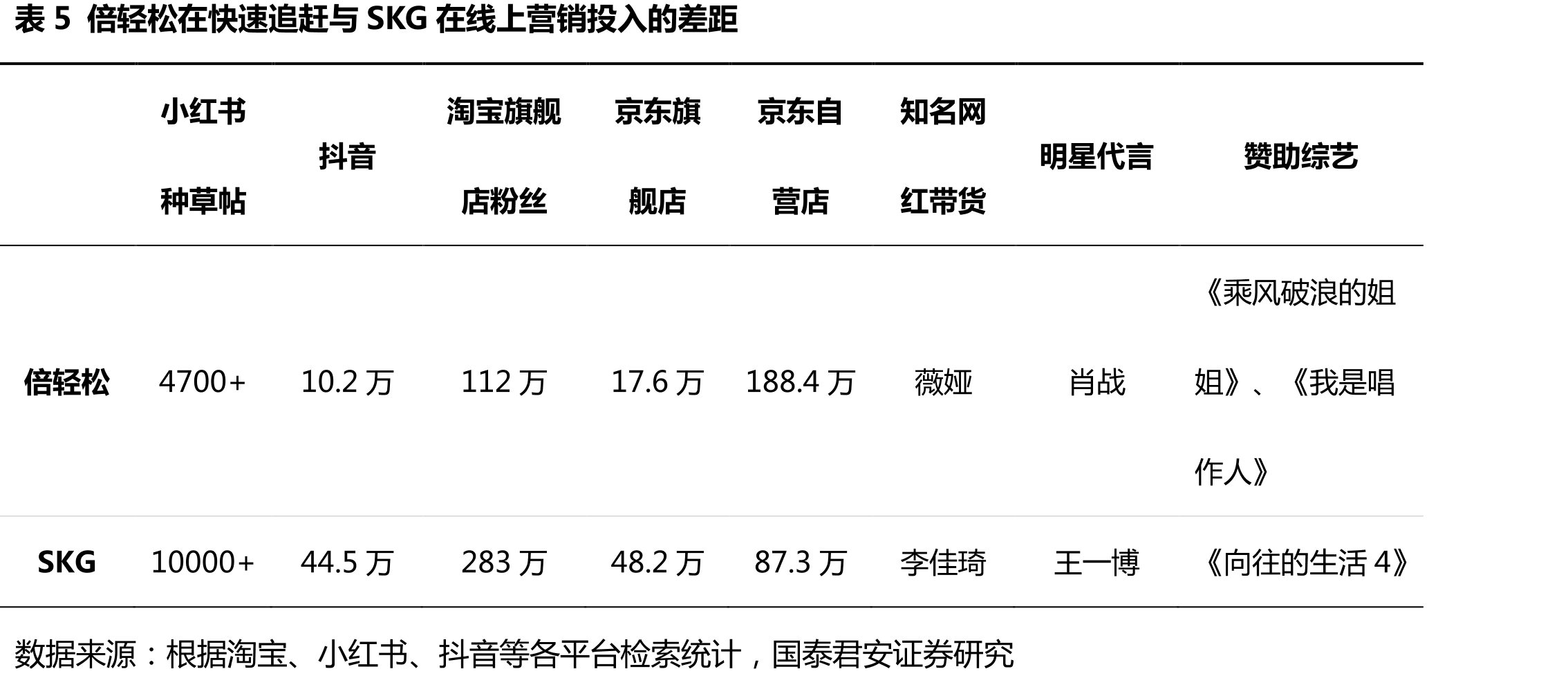 图202020年眼部仪各品牌销额相对分散_第3页