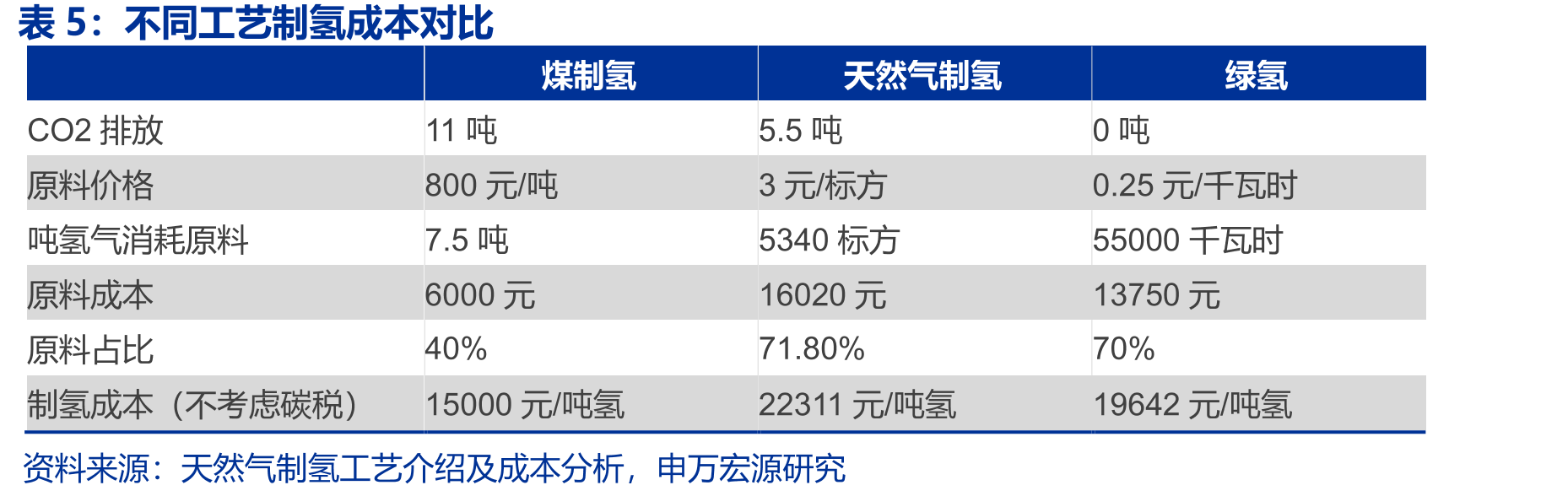 近两年成品油出口配额情况（万吨）_第4页