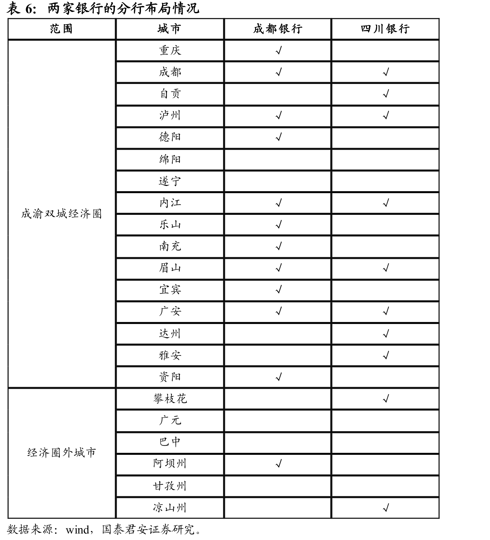 成都银行的非标资产占比稳定_第3页