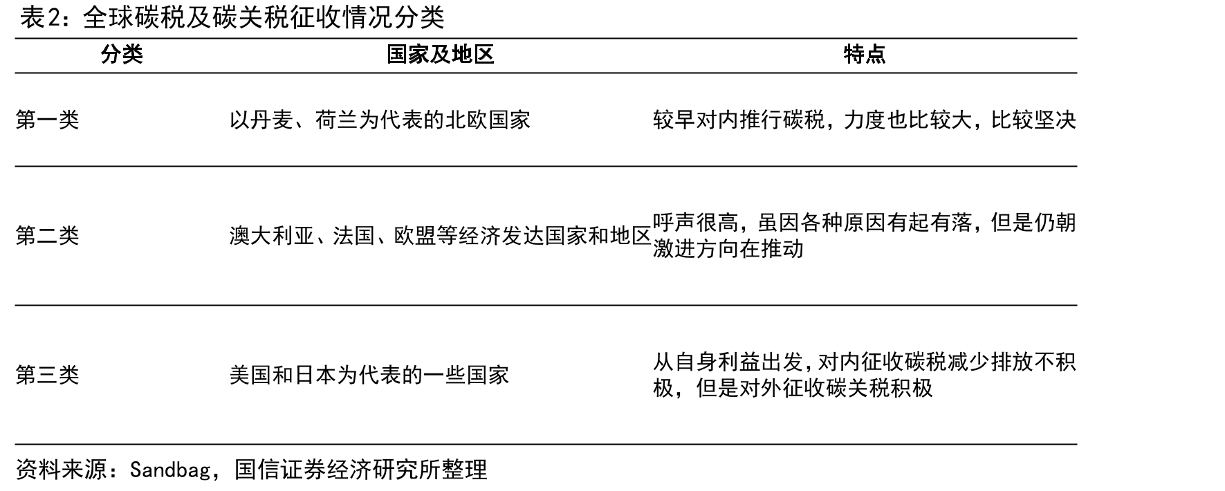 碳关税相关政策推进路线图（推进时间表）_第3页