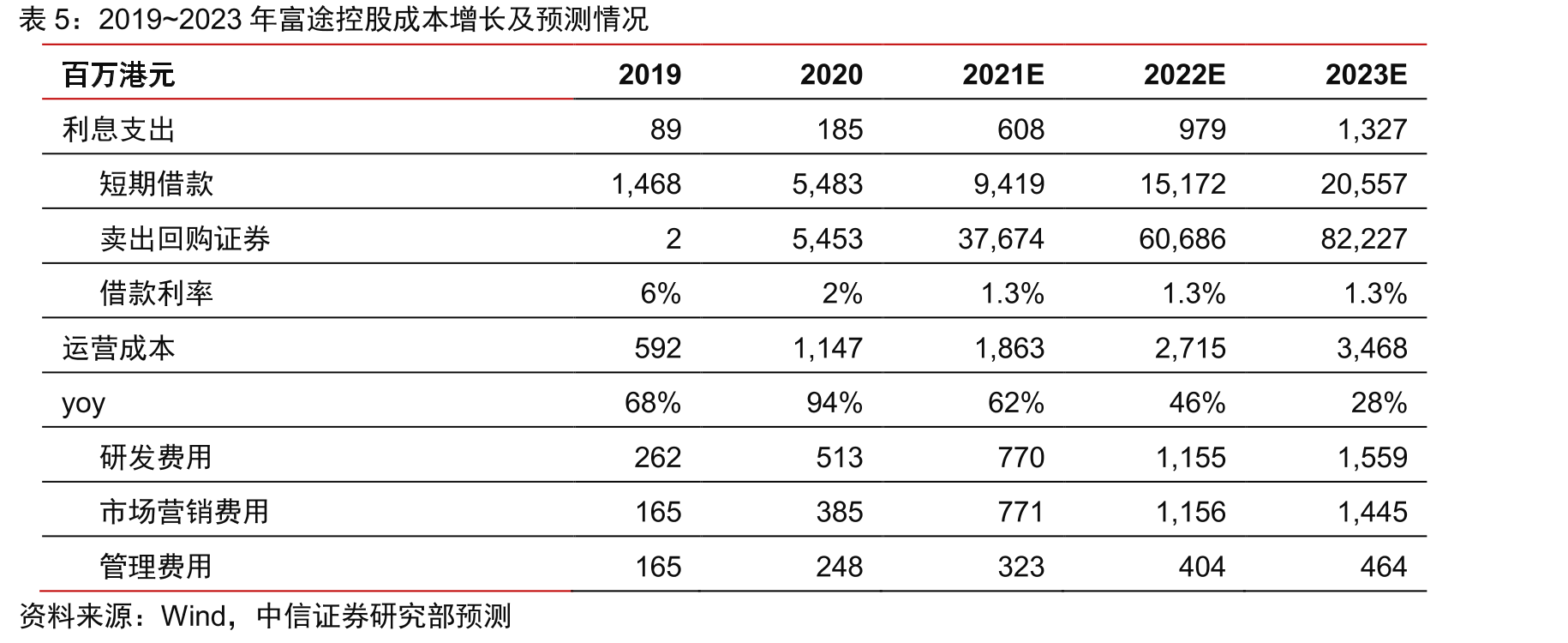 港股申购一手中签率及新股网上认购倍数（倍）_第3页