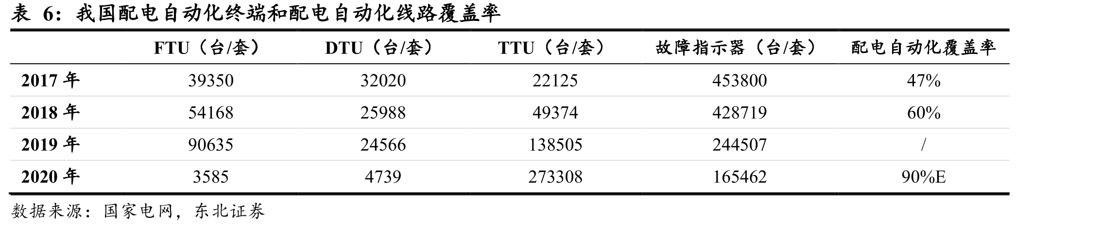 智能变电站各环节价值量占比_第3页