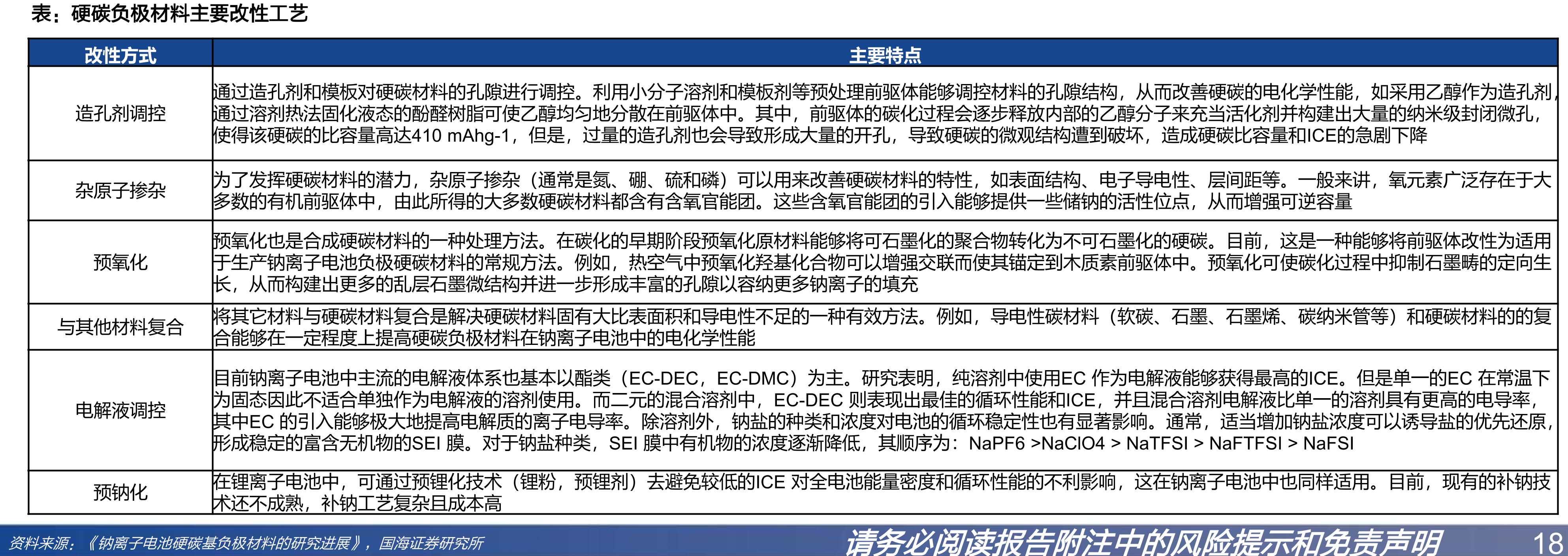 圣泉集团酚醛树脂产品发展历程_第5页