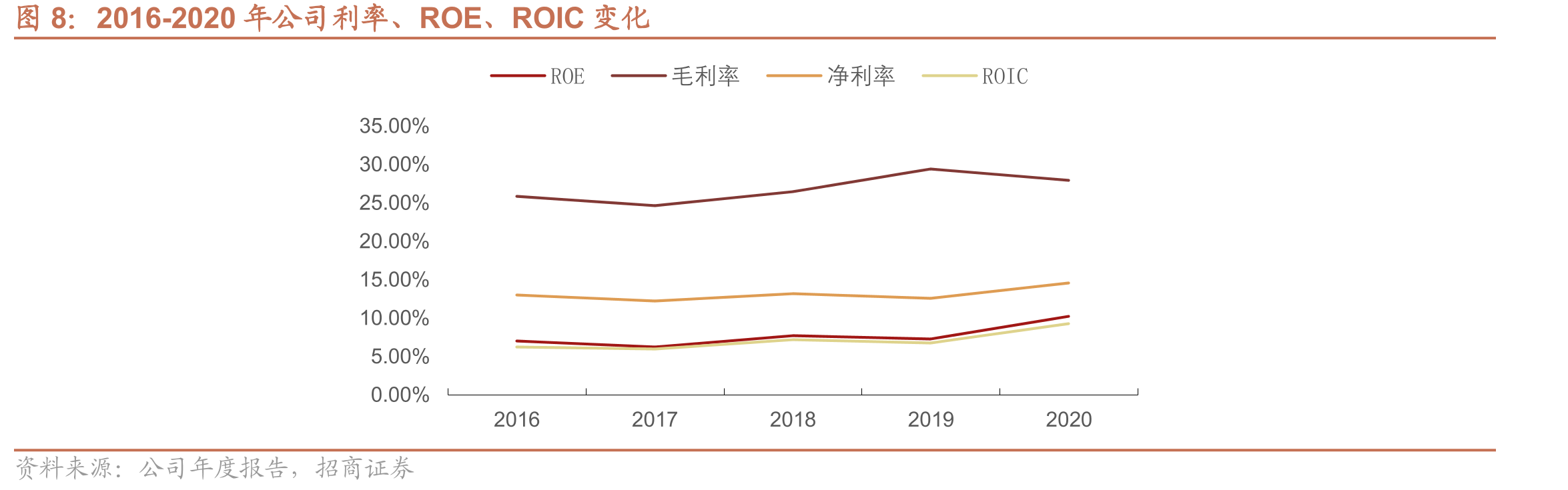 薄膜电容在新能源汽车插电式电池充电机（OBC）中的应用实例_第5页