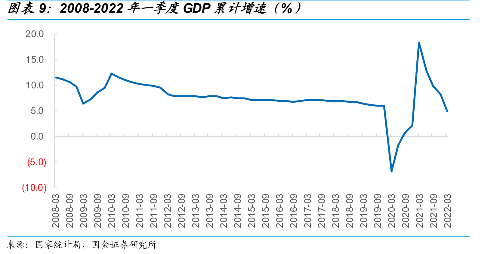 2022年以来重点省市放松预售监管资金政策分类_第2页