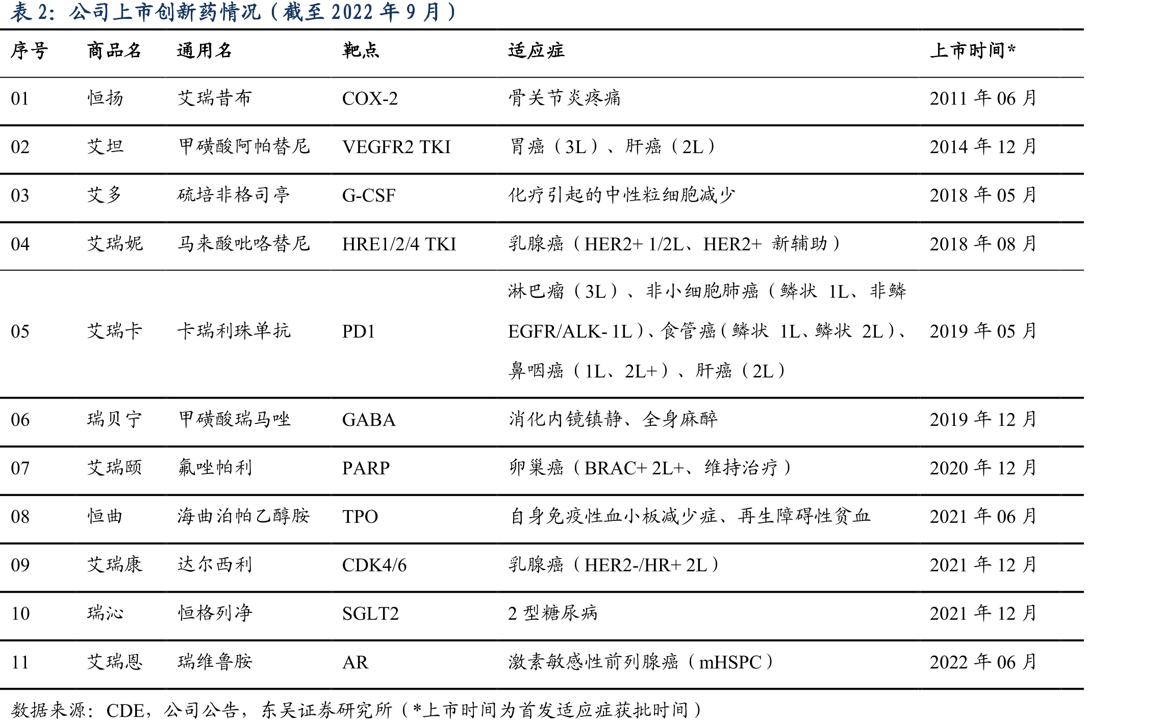 达尔西利的销售预测_第5页