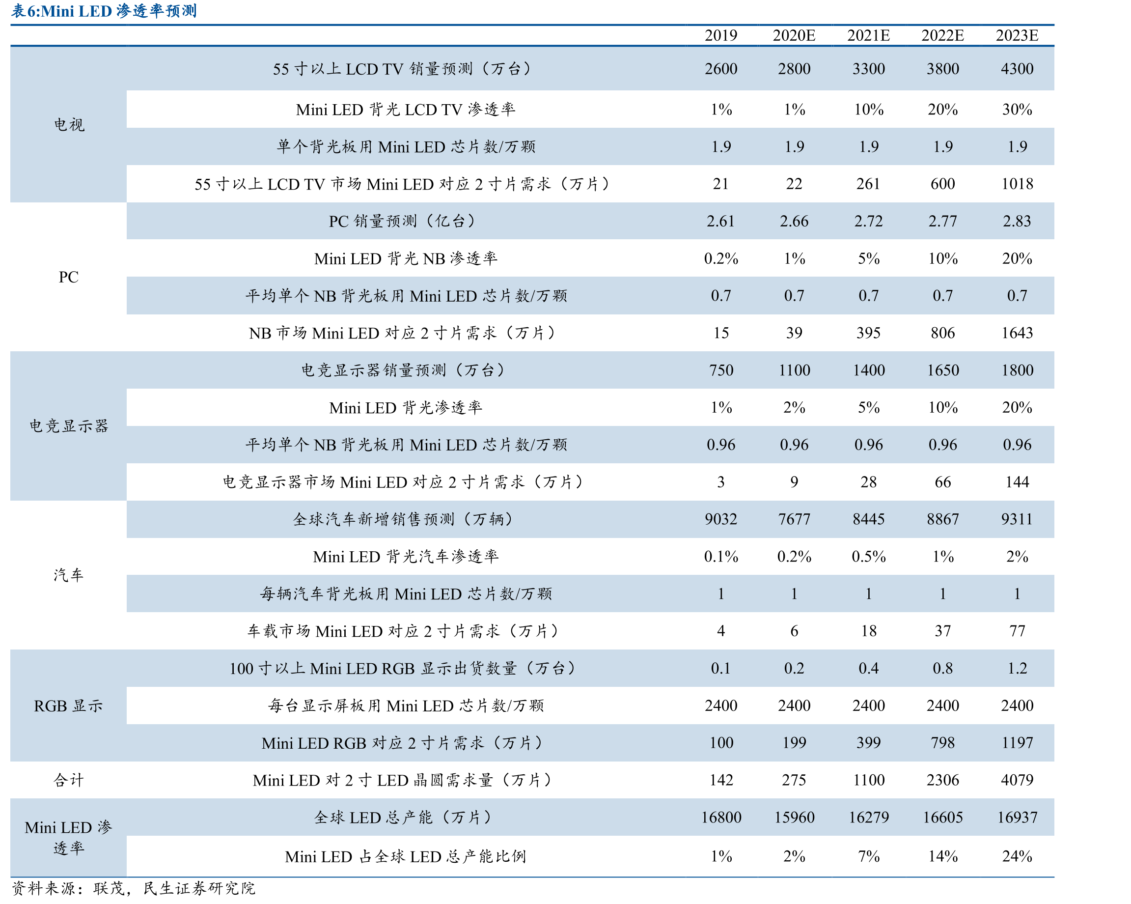 公司单片式湿法设备及相关技术与同行业可比公司的具体区别_第3页