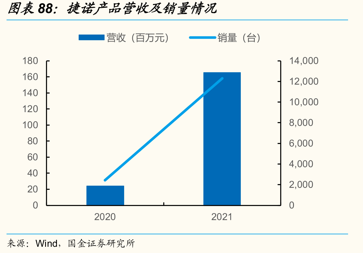 三家厂商设计齿形对比_第4页