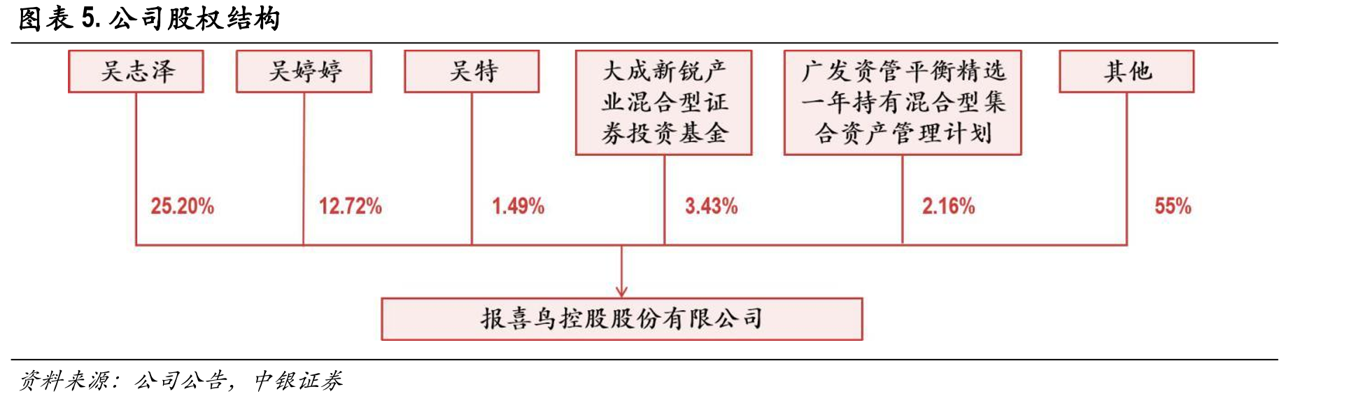 图表23.HAZZYS不断更新门店，经营效率提升_第4页