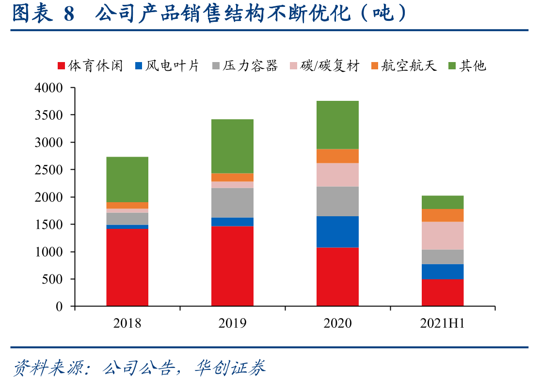 图表37碳/碳复材与等静压石墨性能对比_第5页