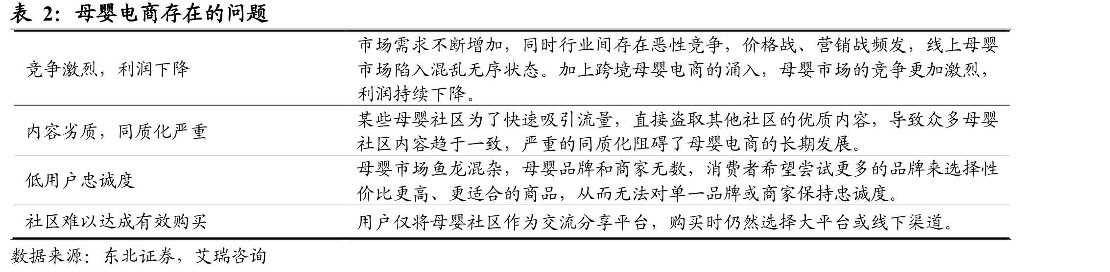 二孩政策不及预期，人口出生率及出生人口数快速下滑_第4页
