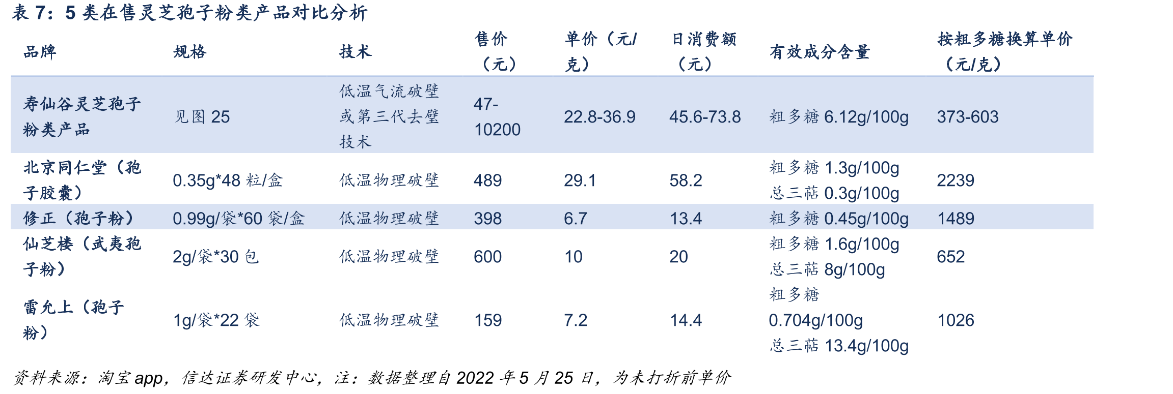 寿仙谷全产业链经营模式_第2页