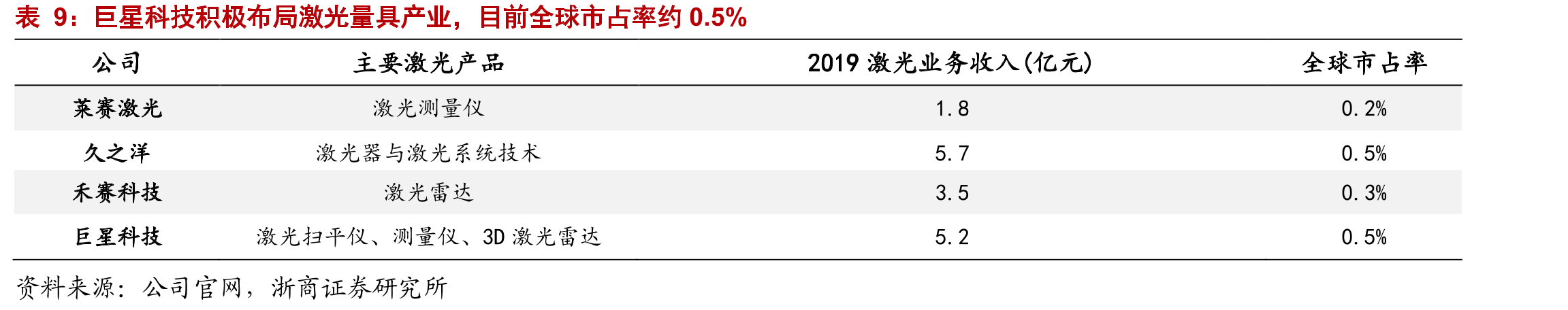 巨星科技主营手工具、工业存储箱柜、激光探测器_第2页