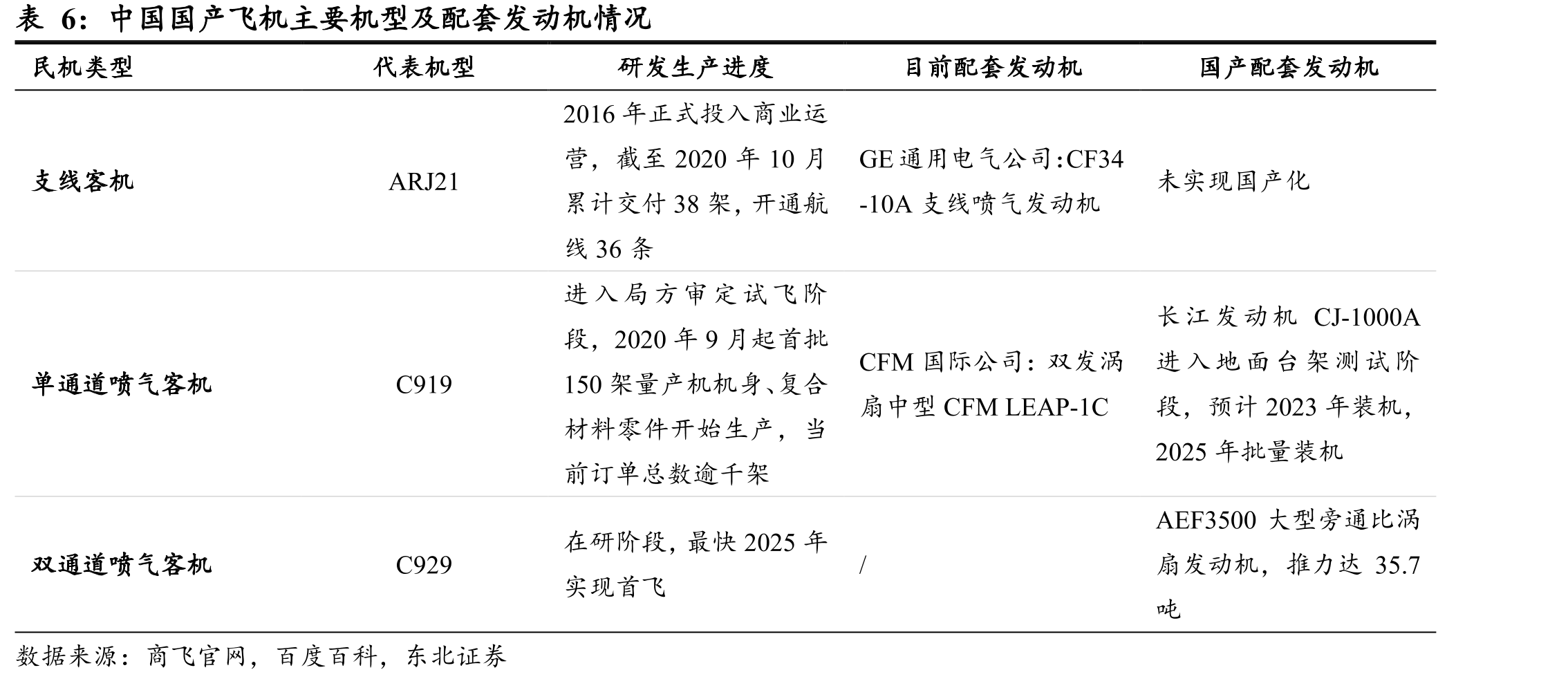 订单需求传导路径及表现形式_第5页