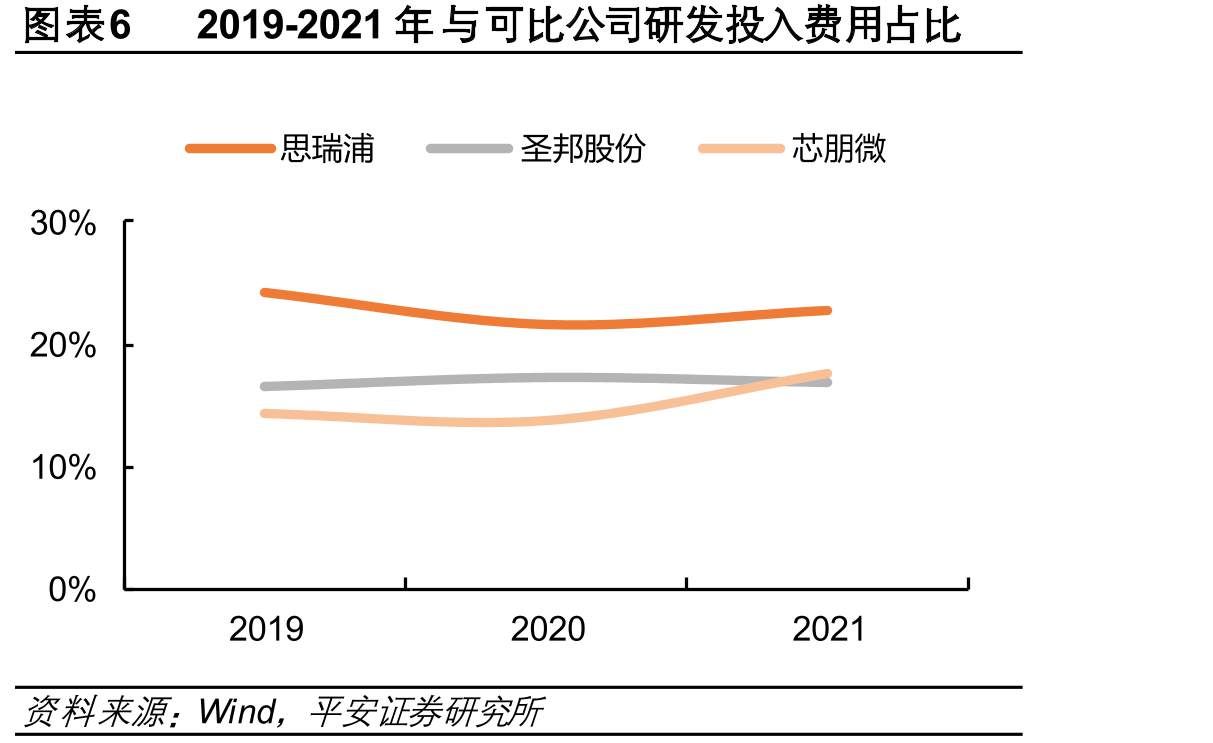 近年来国家出台的一系列支持集成电路发展政策_第5页