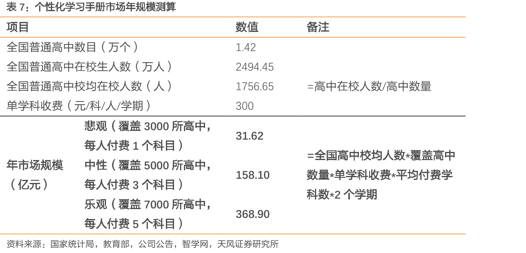 全国财政性教育经费（单位：万亿元）_第3页