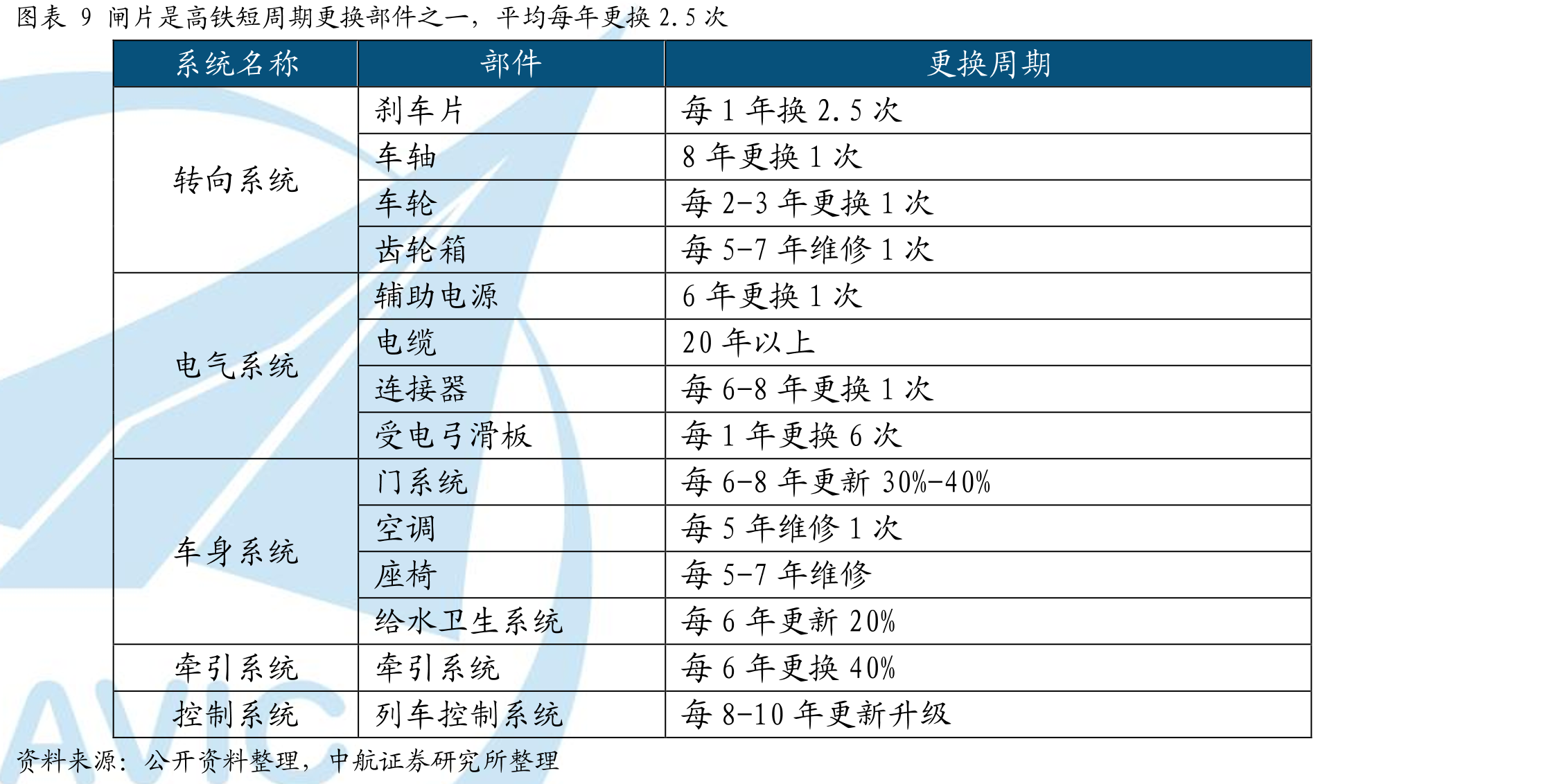 图表12国家铁路旅客发送量及其增速（万人，%）_第2页