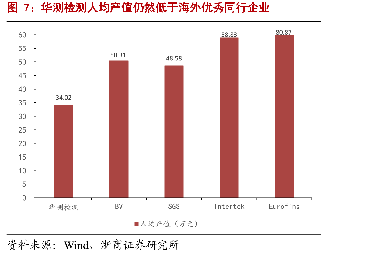 全球检验检测行业下游应用分布在生产各个领域_第4页