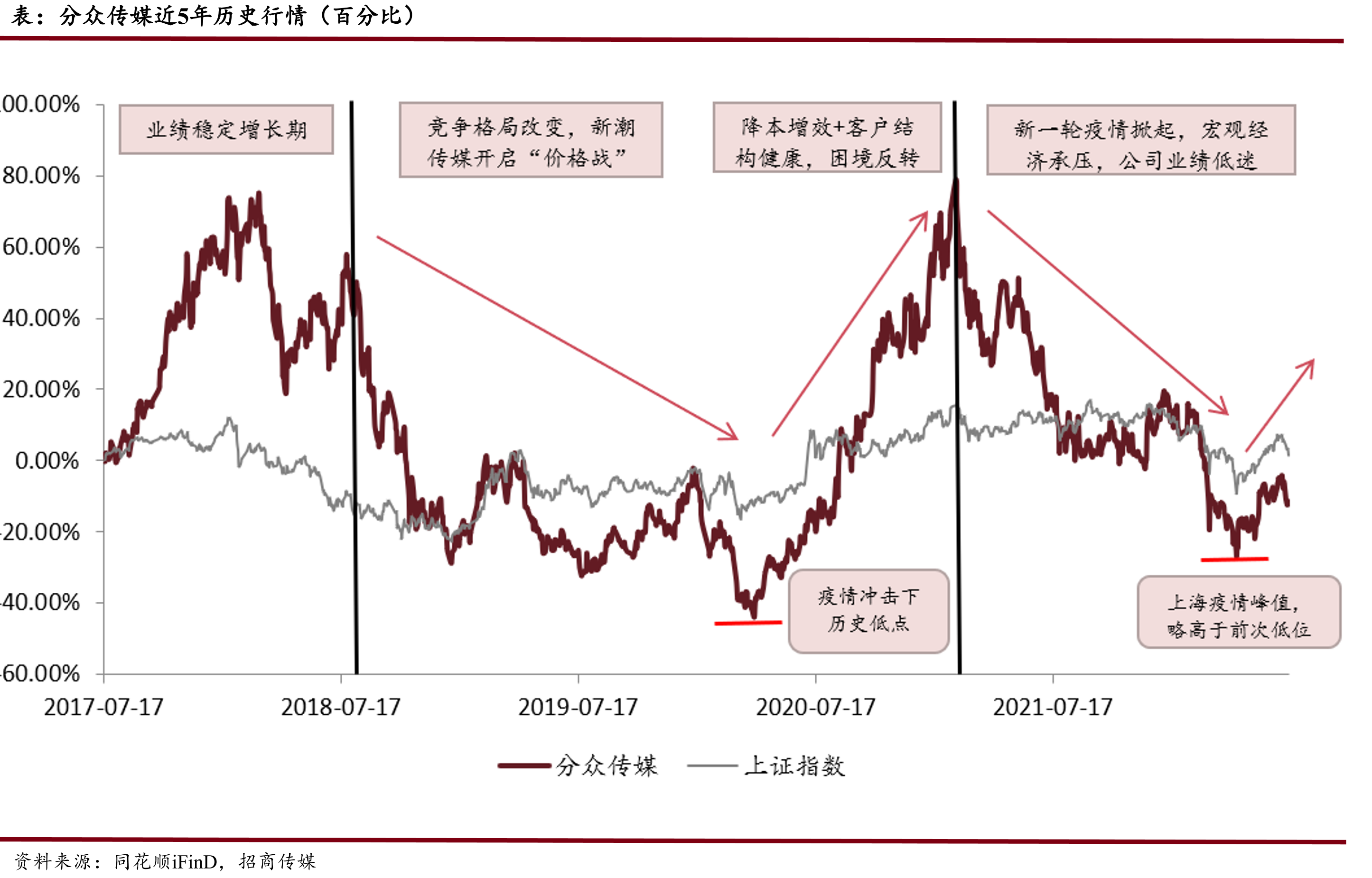 2020年度热门广告语TOP10中多个通过分众传媒投放_第5页