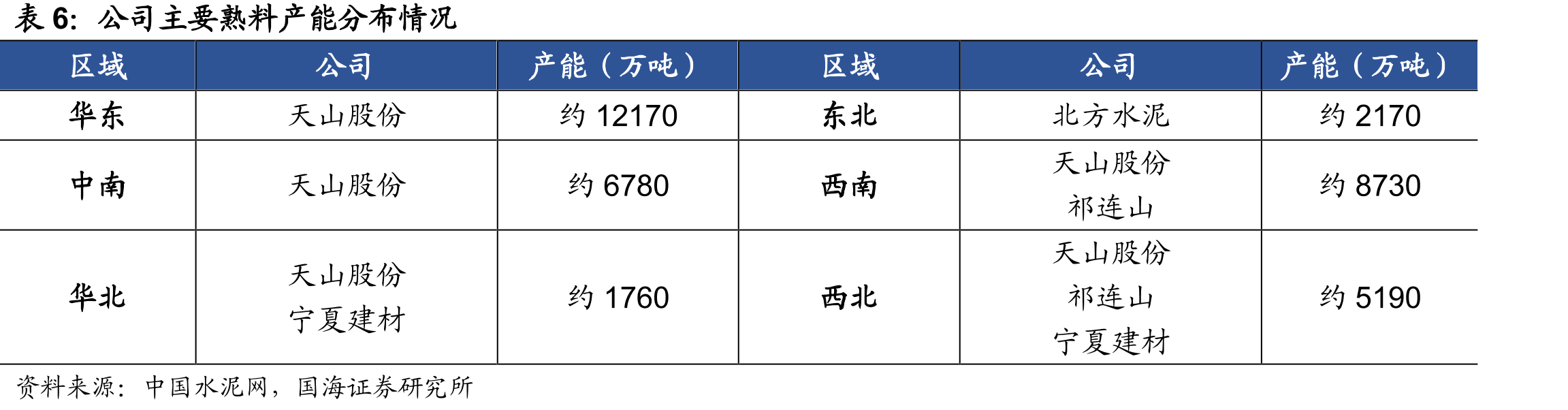 公司上市以来现金分红数额以及现金分红比例_第5页