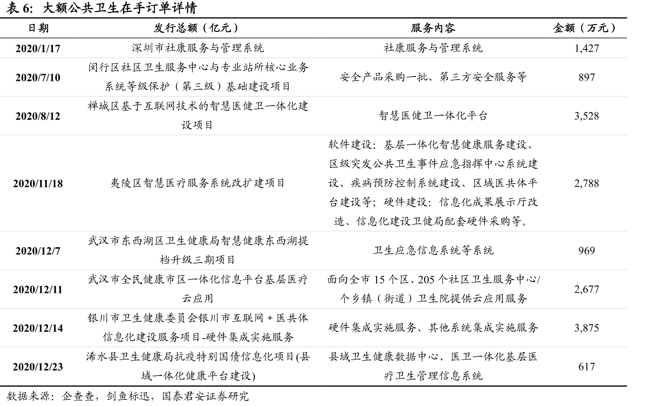 我国县域医共体相关政策_第4页