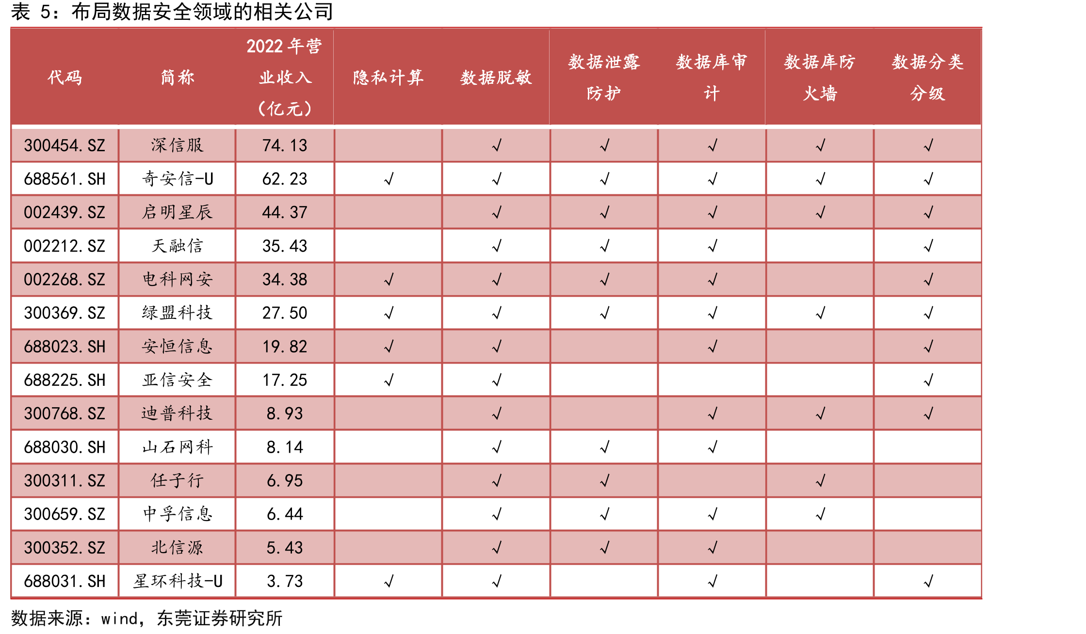 我国隐私计算市场规模_第2页