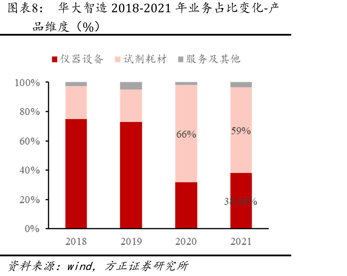 在不同测序应用下DNBSEQ-T7理论样本检测量_第3页
