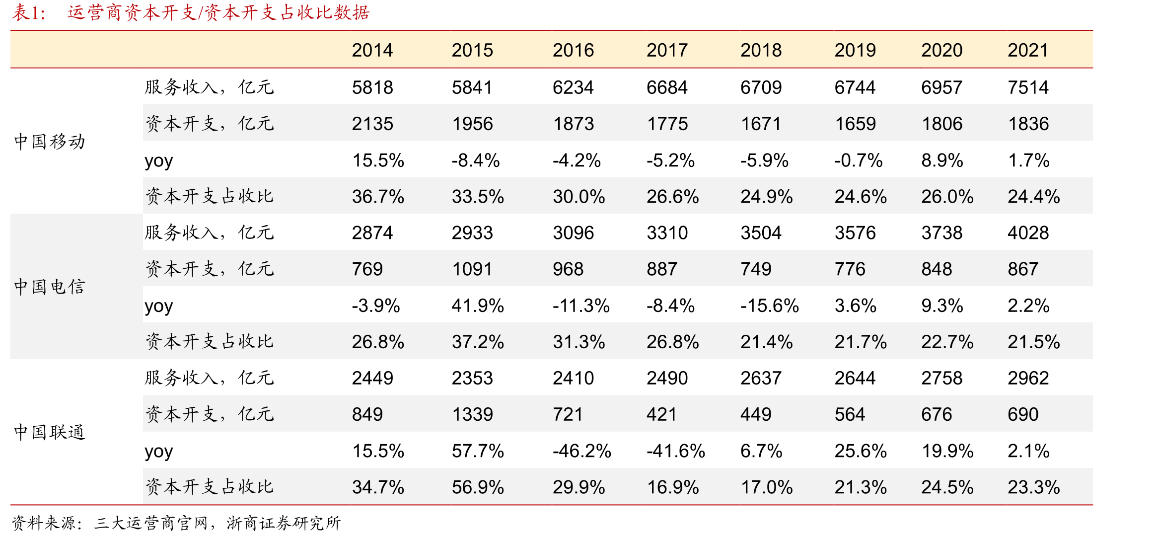 中兴通讯无线网络、有线网络产品份额_第4页