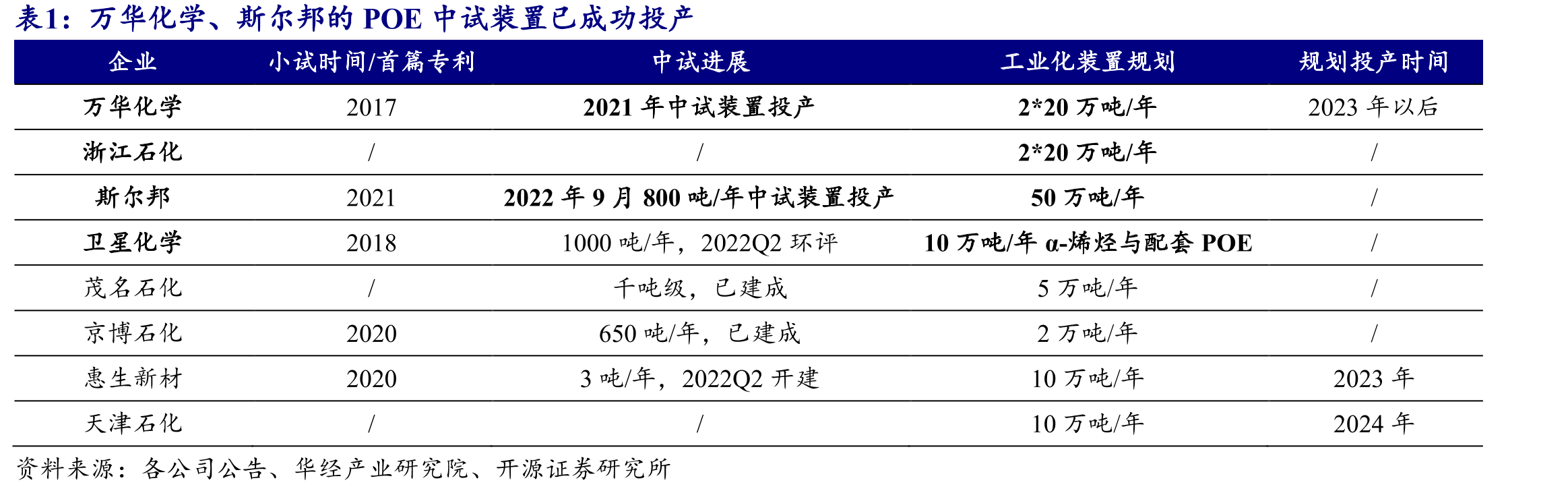 2022年1-9月新凤鸣的存货周转率达8.39%_第4页