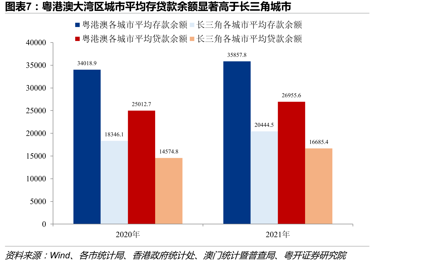 粤港澳大湾区各城市保费收入情况_第3页
