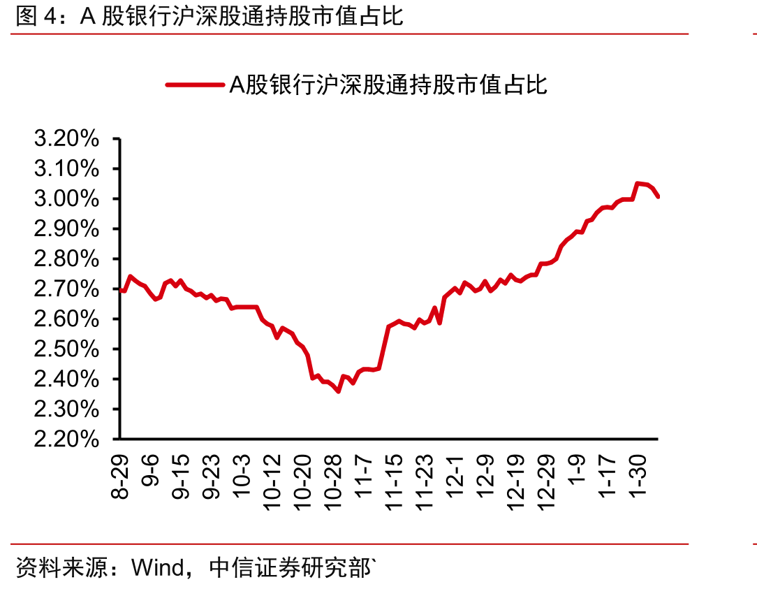 H股银行港股通持股比例前五_第5页