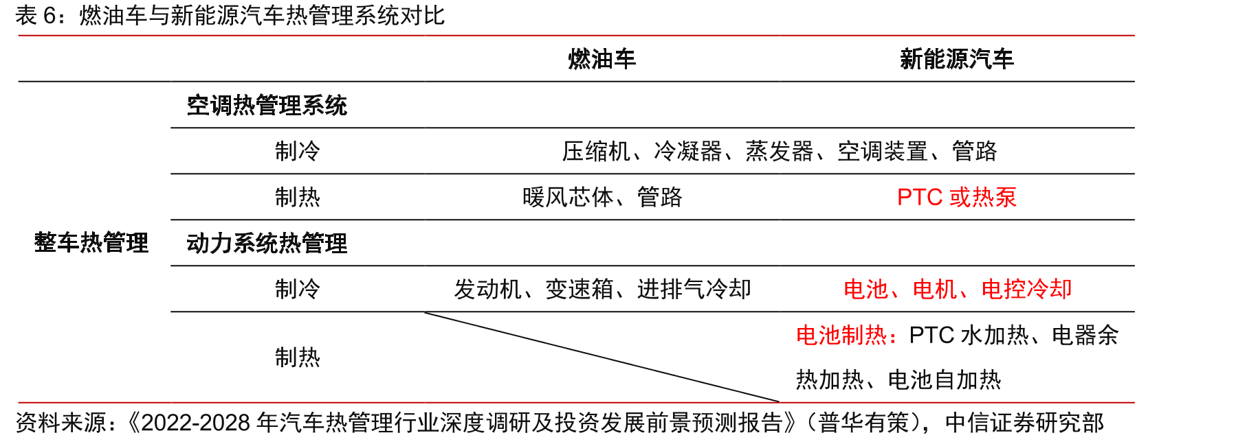 地产政策发力点逐渐从供给侧转为需求侧_第4页