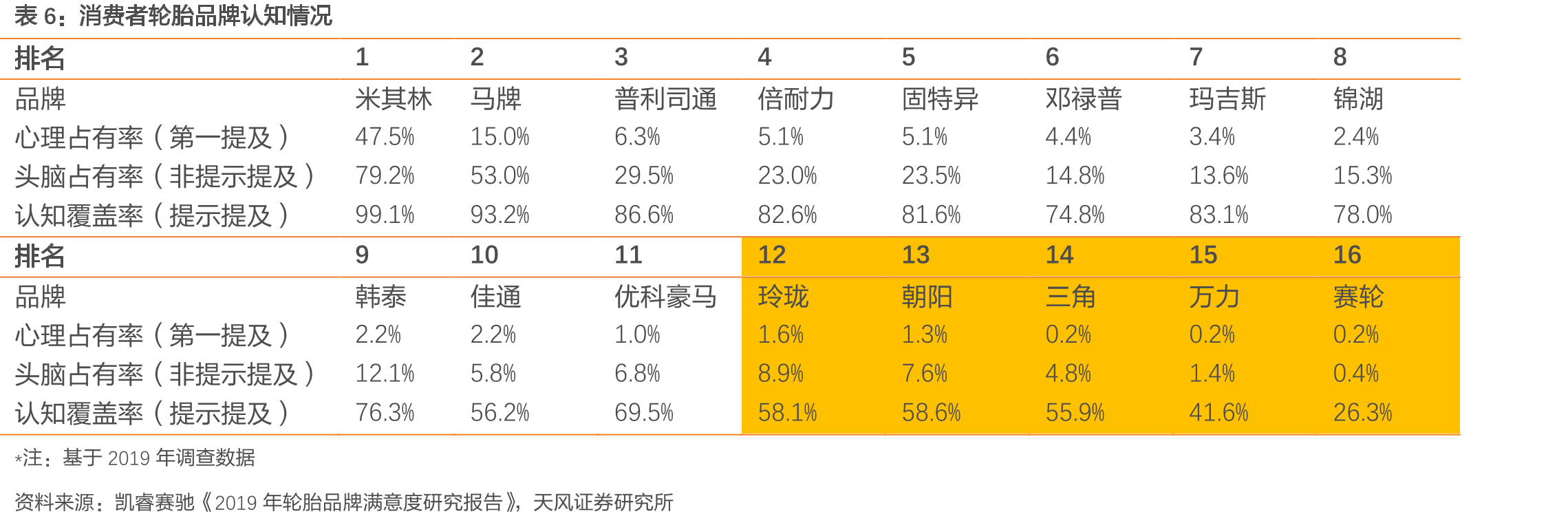 玲珑轮胎赞助2019-2020中国女子排球超级联赛_第4页