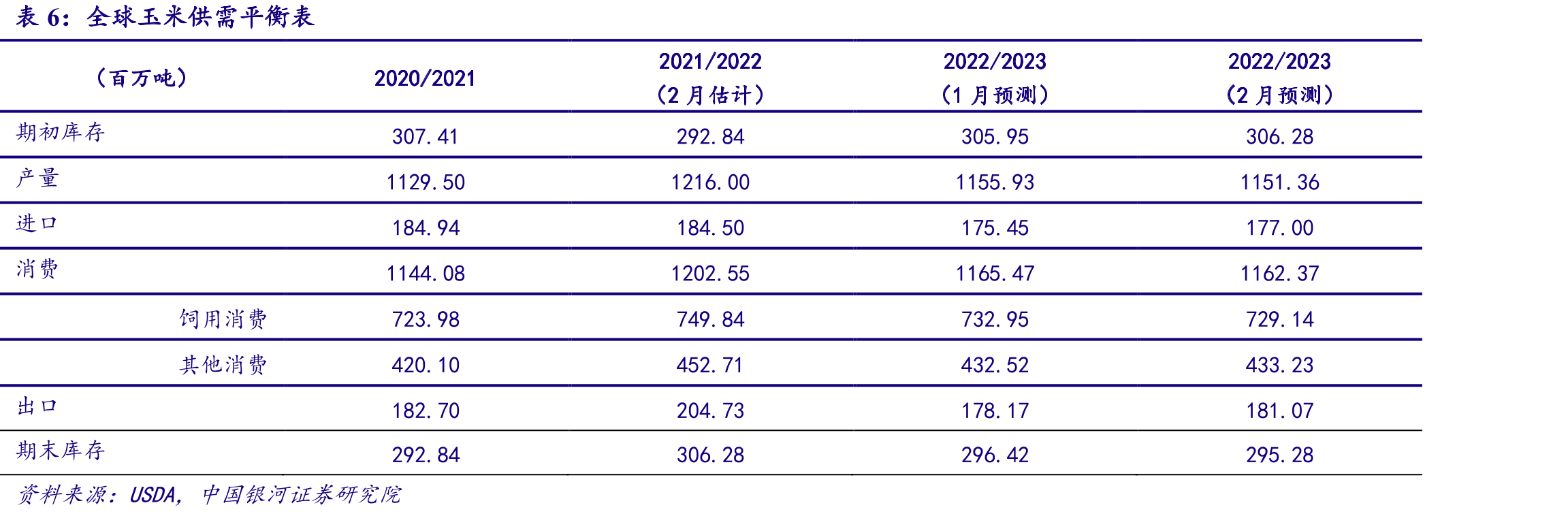 全球转基因作物种植面积和种植国家数量_第5页