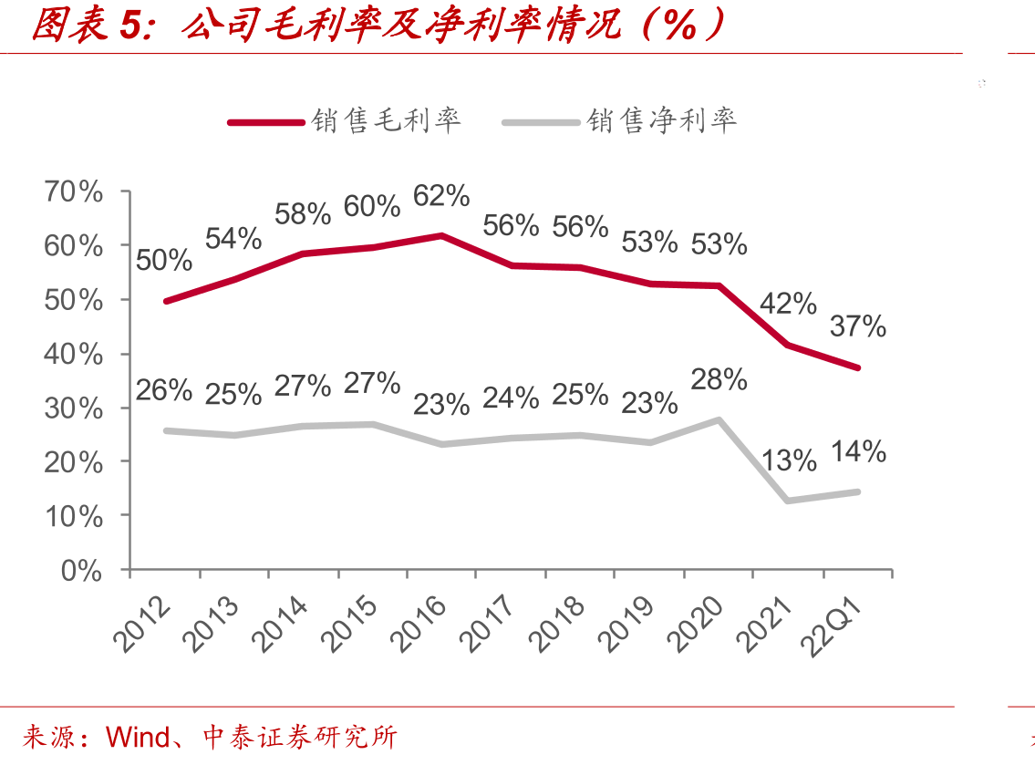 2020年建筑材料各行业碳排放占比（%）_第5页