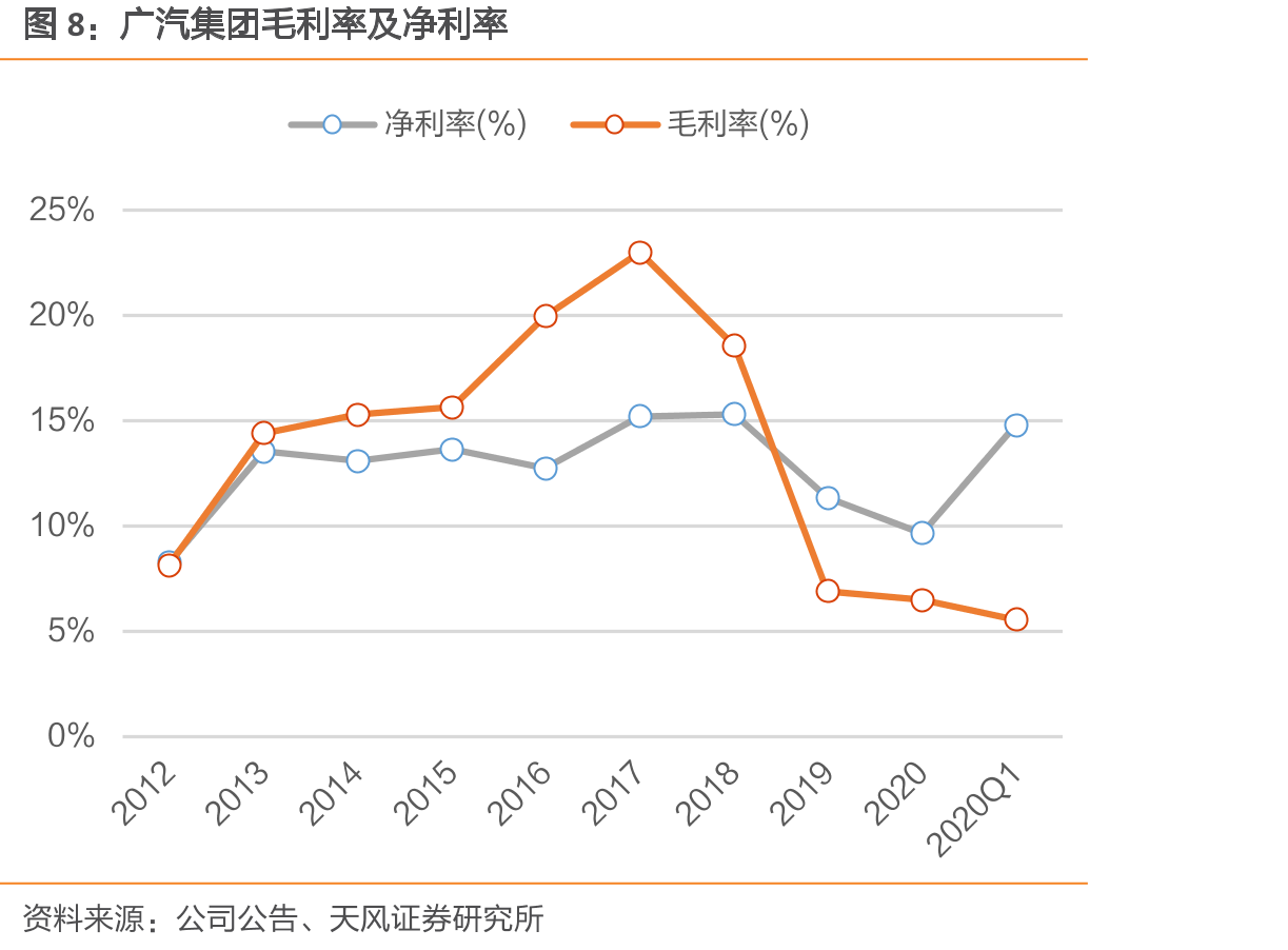 广汽集团股权结构图（截止2020年年报）_第5页