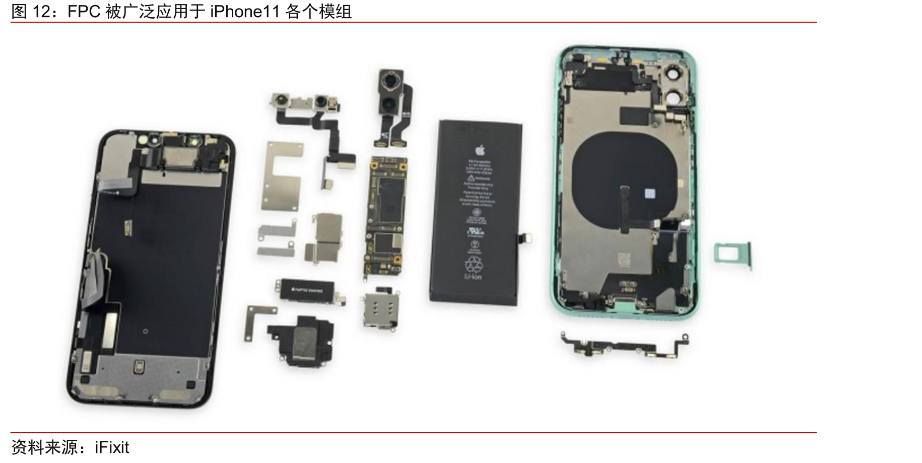 FPC被广泛应用于iPhone11各个模组