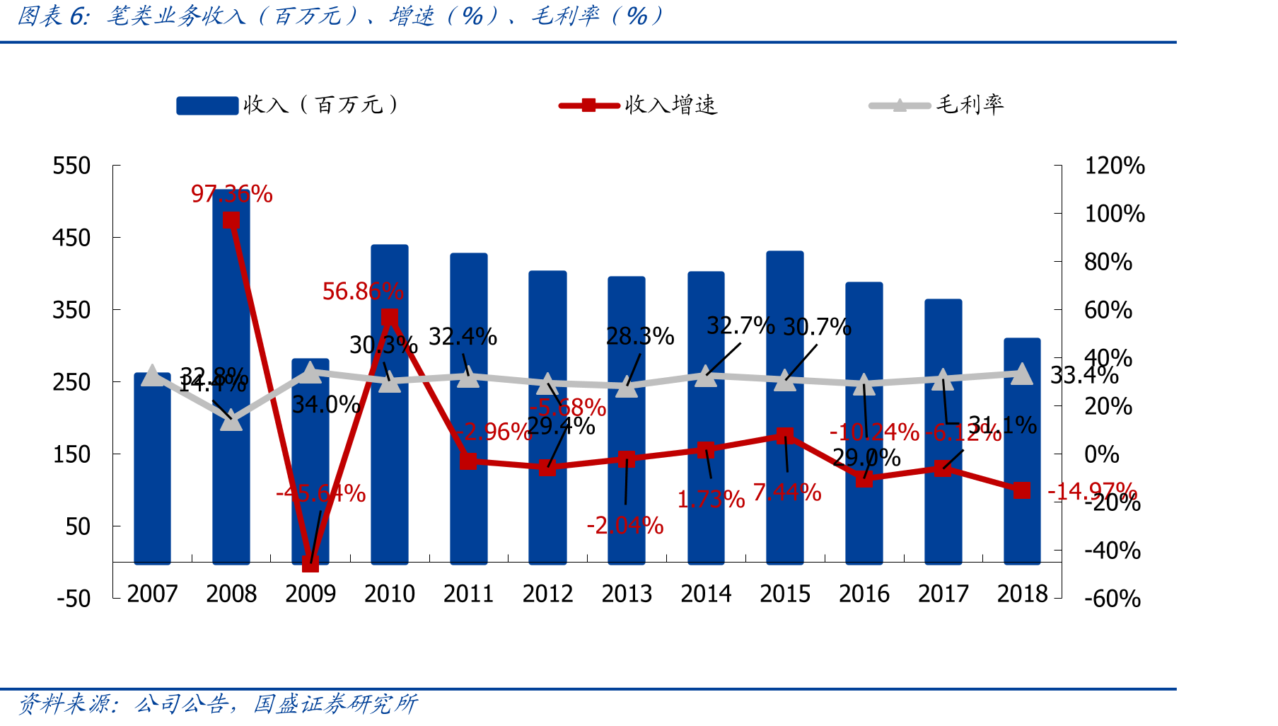 老凤祥市值（亿元）及发展趋势_第5页