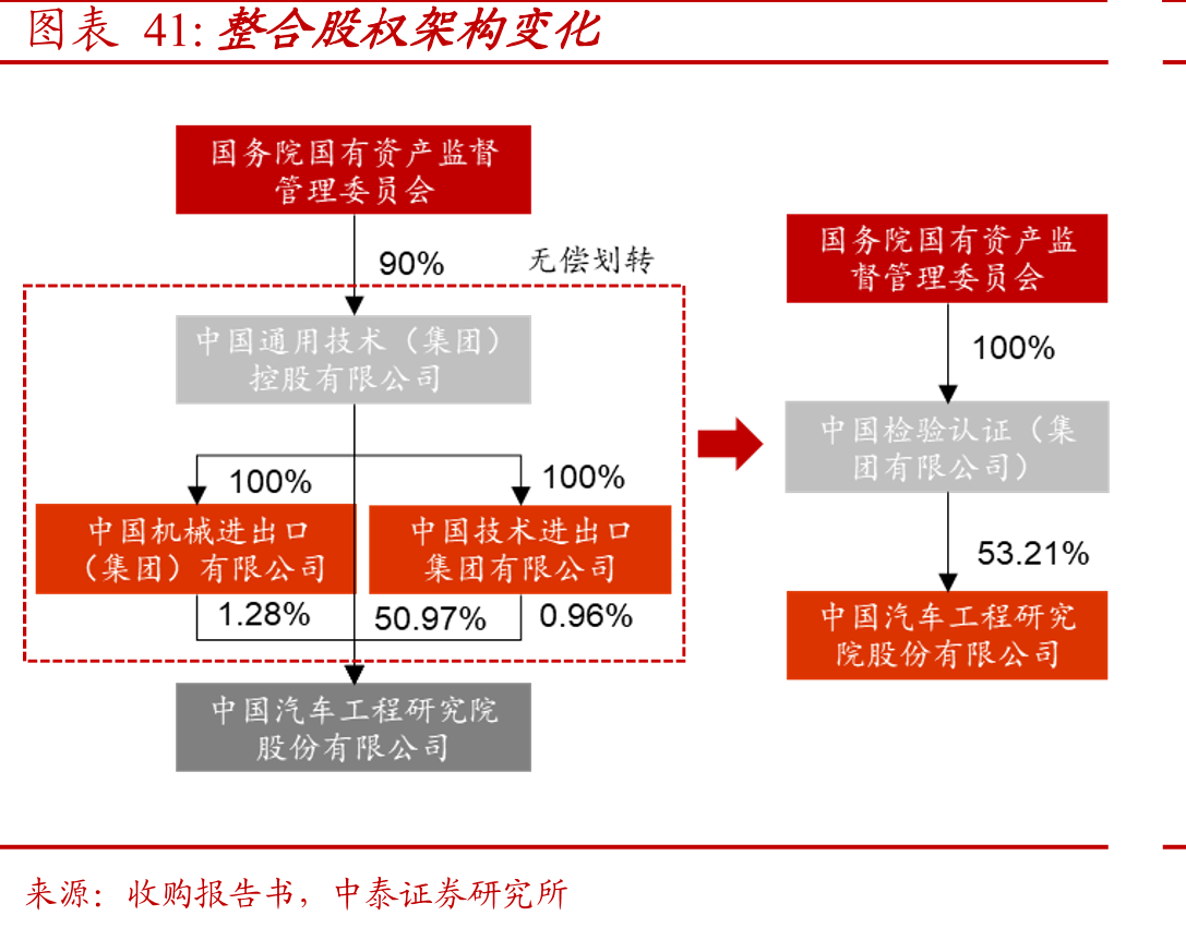 汽车检测类型具体分类_第5页