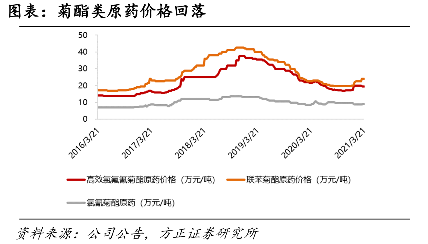 季度净资产收益率_第5页