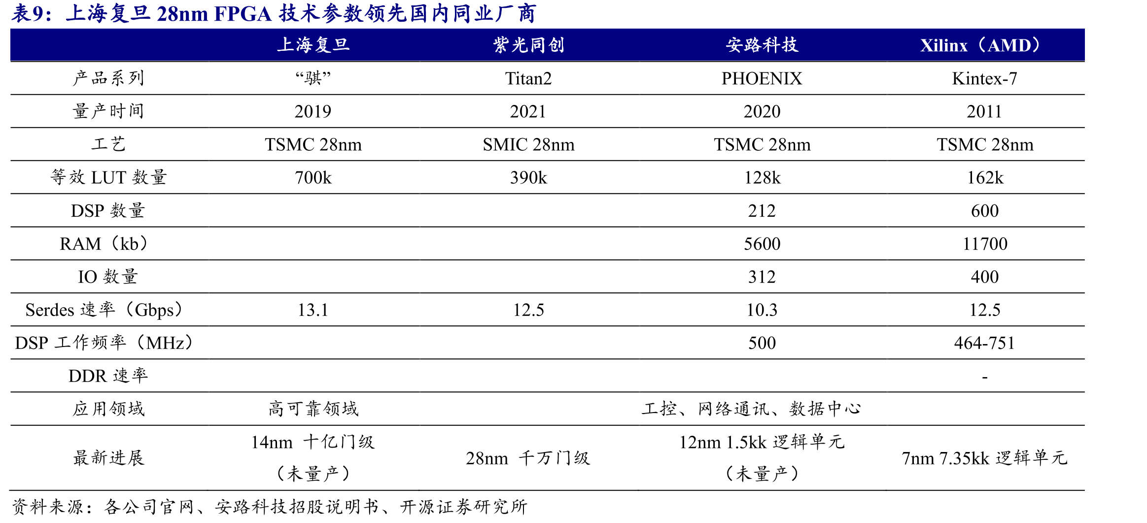 中国航天器发射数量持续增长_第2页