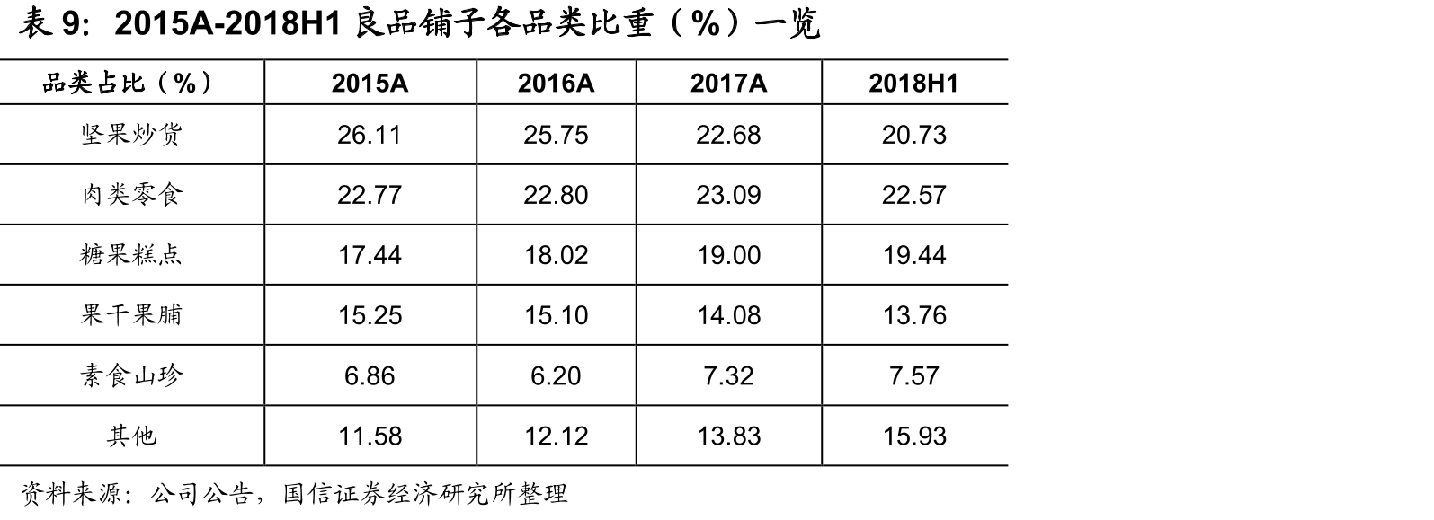 达利食品发展历程一览_第2页