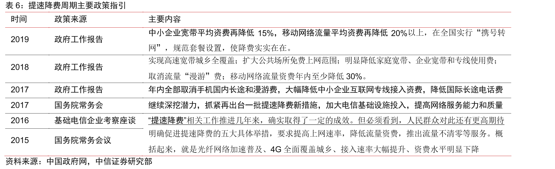 中国移动2021年移动ARPU值开始反弹_第4页