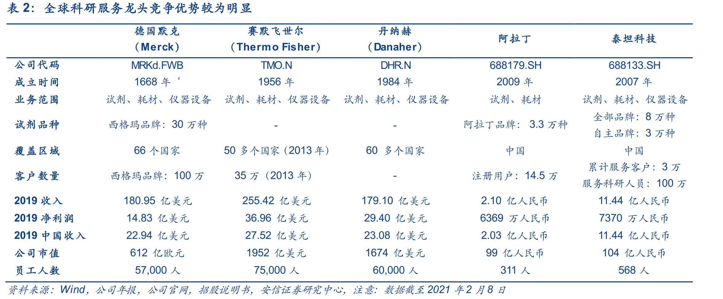 2018年全国研究与试验发展经费支出结构组成_第5页