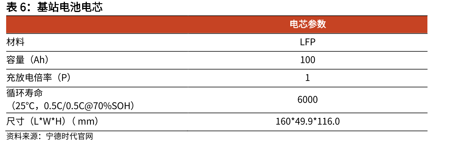 各应用场景对电池各项指标侧重点不一_第4页