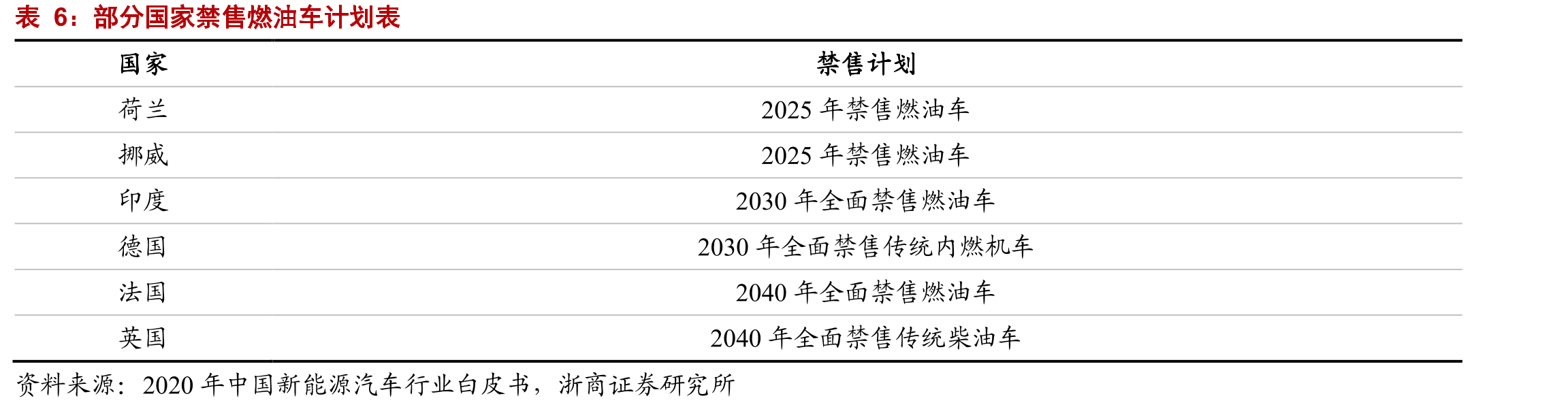 2021年各国稀土矿储量占全球储量比例（单位：%）_第5页