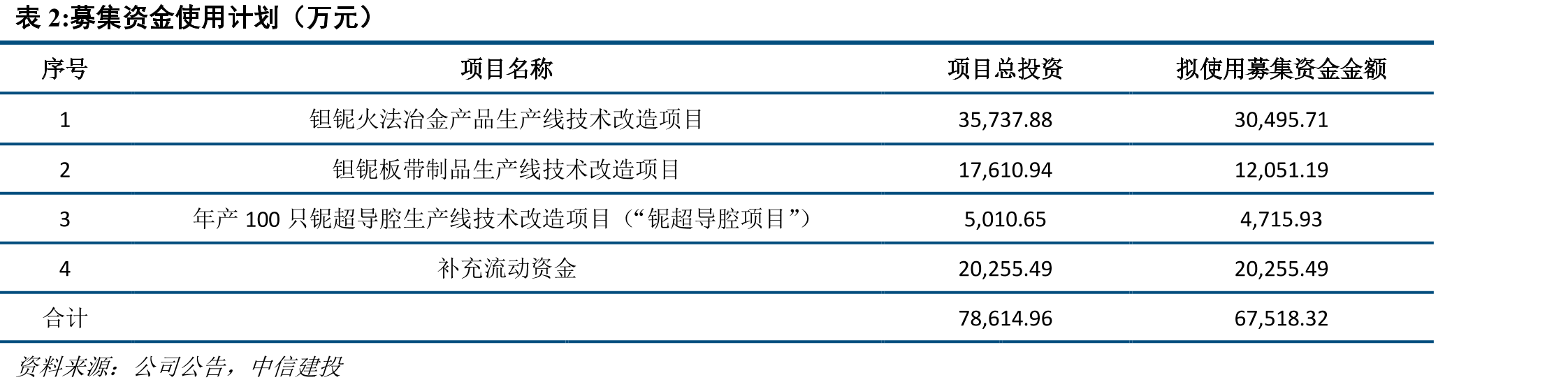Nb掺杂改变晶格参数，扩大Li+扩散通道横截面积_第5页