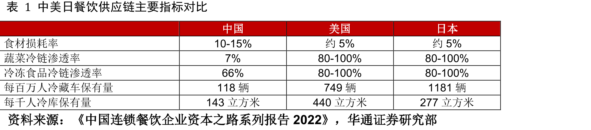 图8中国人口普查家庭人数的变化（人/户）_第4页